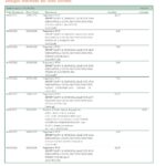 Italy Intesa Sanpaolo bank statement Word and PDF template, 2 pages