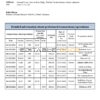 Lebanon Cedrus Bank statement template in Word and PDF format