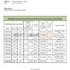 Mali Banque Commerciale du Sahel bank statement template in Word and PDF format, .doc and .pdf format