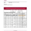 Mozambique ABSA bank statement Excel and PDF template