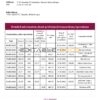 Mozambique ABSA bank statement template in Word and PDF format