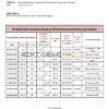 Sao Tome and Principe Afriland First Bank bank statement template in Word and PDF format