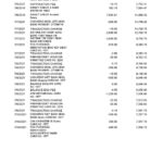 South Africa ABSA bank statement easy to fill template in Excel and PDF format (9 pages)