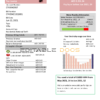 United Arab Emirates Abu Dhabi Distribution electricity utility bill template in Word and PDF format