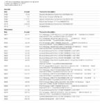USA BECU bank statement, Word and PDF template, 4 pages