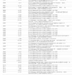 USA BECU bank statement, Word and PDF template, 4 pages