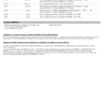 USA BECU bank statement, Word and PDF template, 4 pages