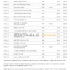 USA Lloyds bank statement, Word and PDF template, 2 pages