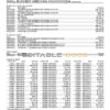 USA Maryland Howard Personal proof of address bank statement template in Word and PDF format (4 pages)