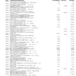 USA Massachusetts Digital Federal Credit Union (DCU) bank statement Word and PDF template, 5 pages