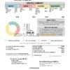 USA Pennsylvania Quakertown Borough utility bill template in Word and PDF format
