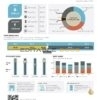 USA Texas Blue Energy utility bill, Word and PDF template
