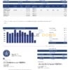USA Texas City of Sugar Land utility bill template in Word and PDF format