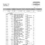 USA USAA bank statement Word and PDF template, 5 pages