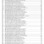 USA Washington BB&T bank statement Word and PDF template, 5 pages