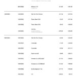 United Kingdom Monese bank statement Word and PDF template, 3 pages