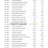 United Kingdom Monzo bank statement template in Word and PDF format (3 pages), good for address prove
