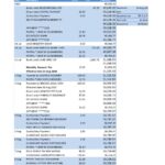 United Kingdom Nationwide bank statement template in .xls and .pdf format (5 pages)
