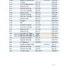 United Kingdom Revolut Bank statement easy to fill template in Excel and PDF format (3 pages)