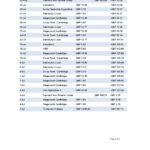 United Kingdom Revolut Bank statement easy to fill template in Excel and PDF format (3 pages)