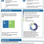 United Kingdom SSE Energy utility bill, Word and PDF template, 4 pages