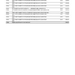 United Kingdom Santander bank statement Word and PDF template, 3 pages, version 1