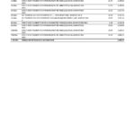 United Kingdom Santander bank statement Word and PDF template, 3 pages, version 2