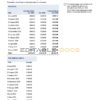 United Kingdom Standard Life utility bill template in Word and PDF format, 7 pages