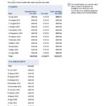 United Kingdom Standard Life utility bill template in Word and PDF format, 7 pages