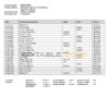 Barbados Republic Bank statement template in Word and PDF format