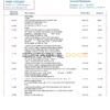 Bosnia and Herzegovina ASA Banka bank statement template in Word and PDF format