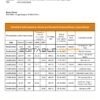 Burkina Faso Banque Atlantique bank statement template in Word and PDF format