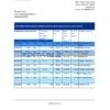 Hong Kong Citibank proof of address bank statement template in Excel and PDF format