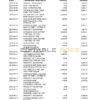 South Africa ABSA bank statement easy to fill template in Word and PDF format (9 pages)