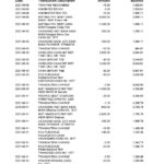 South Africa ABSA bank statement easy to fill template in Word and PDF format (9 pages)