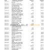 South Africa ABSA bank statement easy to fill template in Word and PDF format (9 pages)