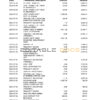 South Africa ABSA bank statement easy to fill template in Word and PDF format (9 pages)