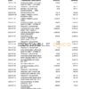 South Africa ABSA bank statement easy to fill template in Word and PDF format (9 pages)