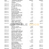 South Africa ABSA bank statement easy to fill template in Word and PDF format (9 pages)