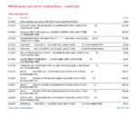 USA Bank of America bank statement template in Word and PDF format, 6 pages, version 2