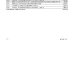 USA North Carolina BB&T Corp. bank statement template in Word and PDF format (2 pages)