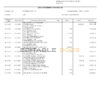 Uganda Stanbic bank statement template in Word and PDF format (3 pages)