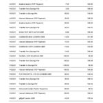 United Kingdom Monzo bank statement template in Excel and PDF format (3 pages)