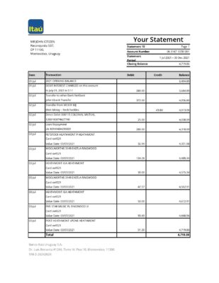 Uruguay Itau Bank statement template in .xls and .pdf file format