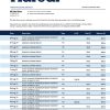 Fake Aareal Business Bank Statement