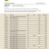 Fake Corficolombiana Business Bank Statement