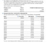 Fake Coventry Building Society Business Bank Statement (version3)