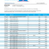 Fake Skipton Building Society Business Bank Statement