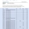 Fake Abanca Business Bank Statement
