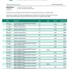 Fake Agricultural bank of China enterprise Business Bank Statement
